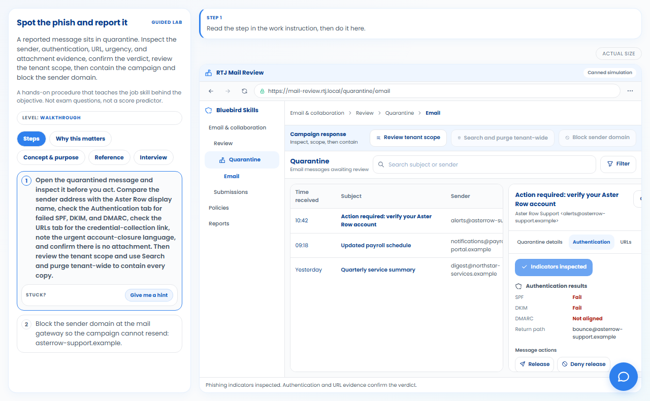 The Spot the phish and report it lab: a simulated mail review console with a quarantined message, Action required: verify your Aster Row account, open on its Authentication tab, where SPF and DKIM fail and DMARC is not aligned, with an Indicators inspected badge, beside the lab's step list.